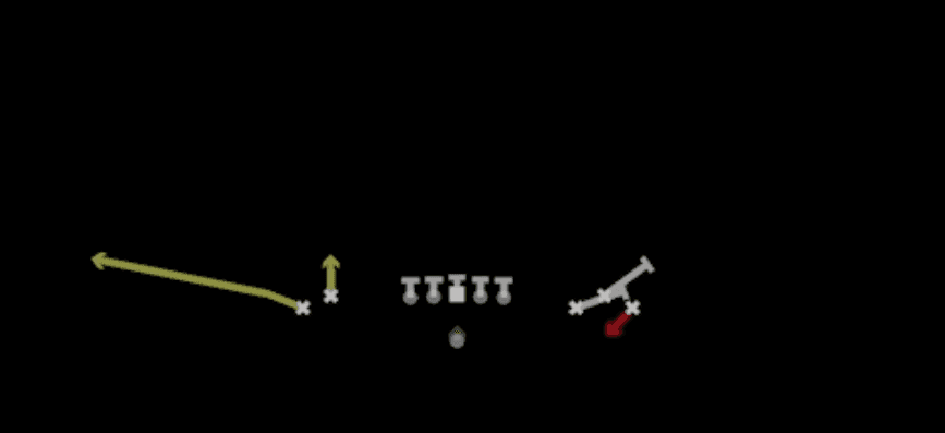 Play diagram for RPO Q Screen Draw from Shotgun Empty Bunch Wide in Madden 27