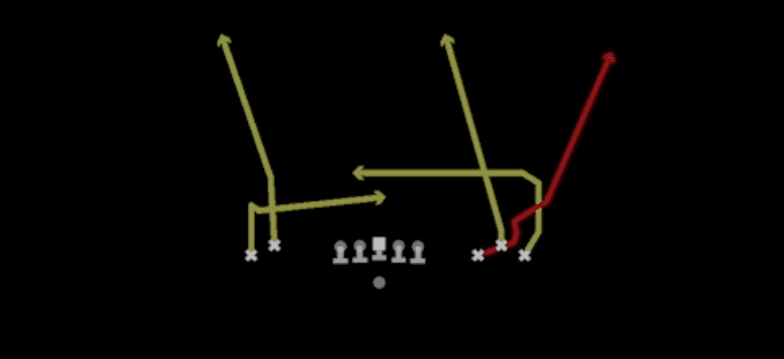 Play diagram for Stutter Wheel from Shotgun Empty Bunch Wide in Madden 27
