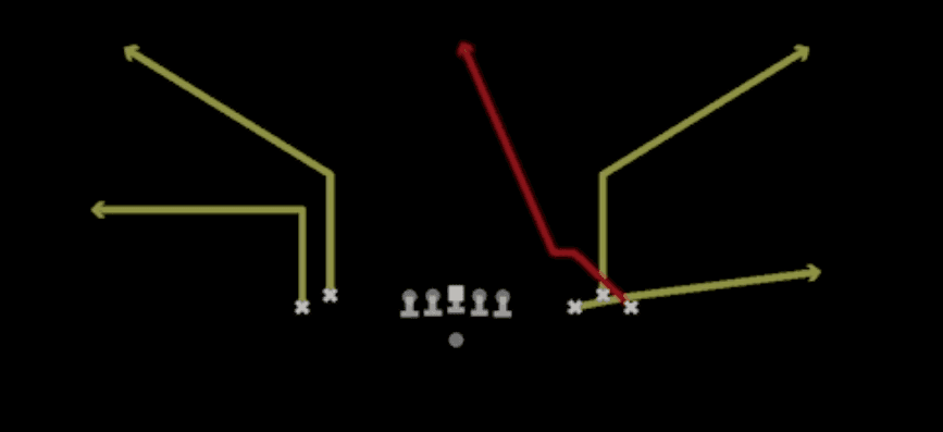 Play diagram for Z Spot N Go from Shotgun Empty Bunch Wide in Madden 27