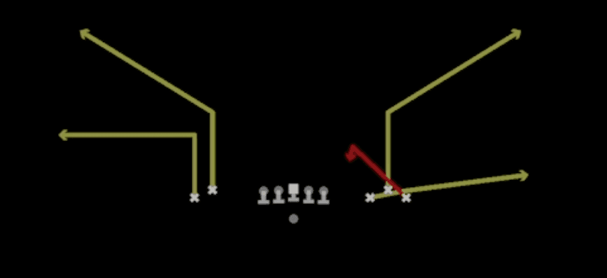 Play diagram for Z Spot Smash from Shotgun Empty Bunch Wide in Madden 27