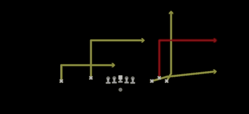 Play diagram for Flood from Shotgun Empty Bunch Y Flex in Madden 27