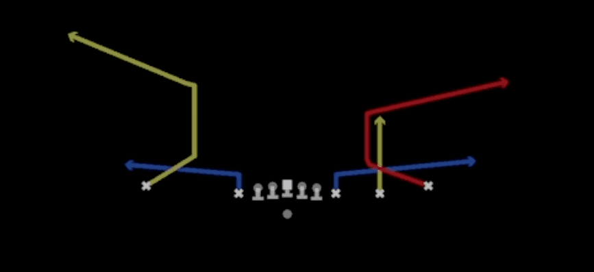 Play diagram for Corner Strike from Shotgun Empty Chips in Madden 27