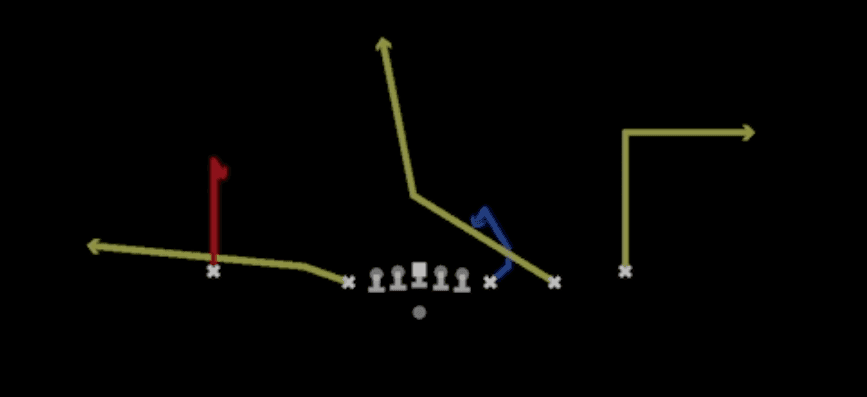 Play diagram for Curl Flat from Shotgun Empty Chips in Madden 27