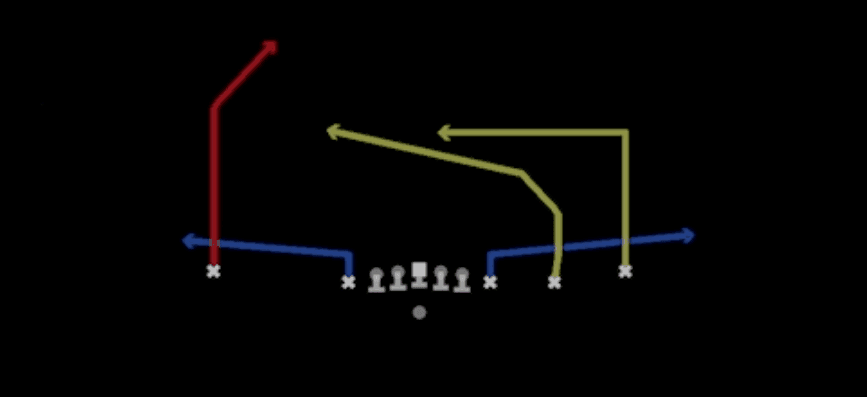 Play diagram for Post Cross from Shotgun Empty Chips in Madden 27