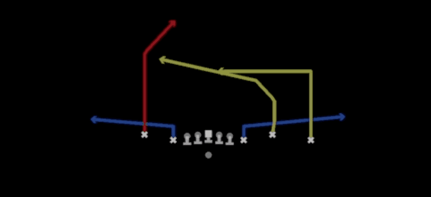 Play diagram for Post Cross from Shotgun Empty Chips Nasty in Madden 27