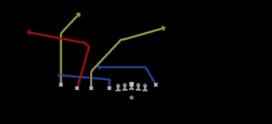 Play diagram for Slot Sail from Shotgun Empty Chips Quads in Madden 27