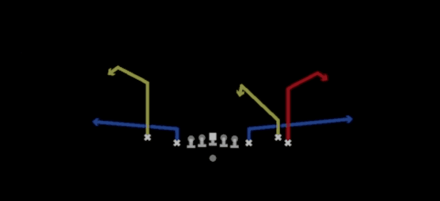 Play diagram for Double 7 Stop from Shotgun Empty Chips Tight in Madden 27