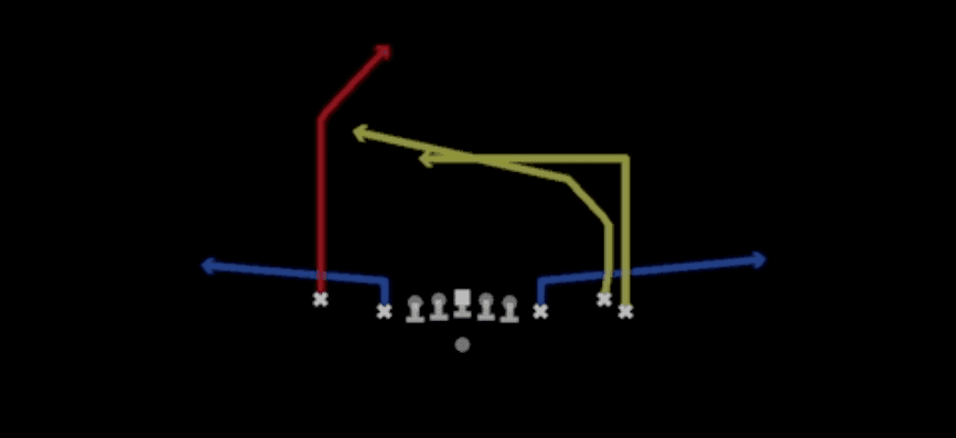 Play diagram for Post Cross from Shotgun Empty Chips Tight in Madden 27