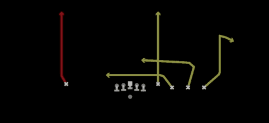 Play diagram for Vert Double Under from Shotgun Empty Quads in Madden 27