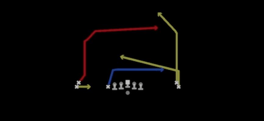 Play diagram for Post Cross Unders from Shotgun Empty Sketch Stack in Madden 27