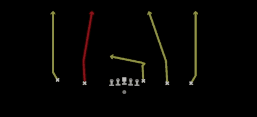 Play diagram for Go's Y Shake from Shotgun Empty Trey in Madden 27