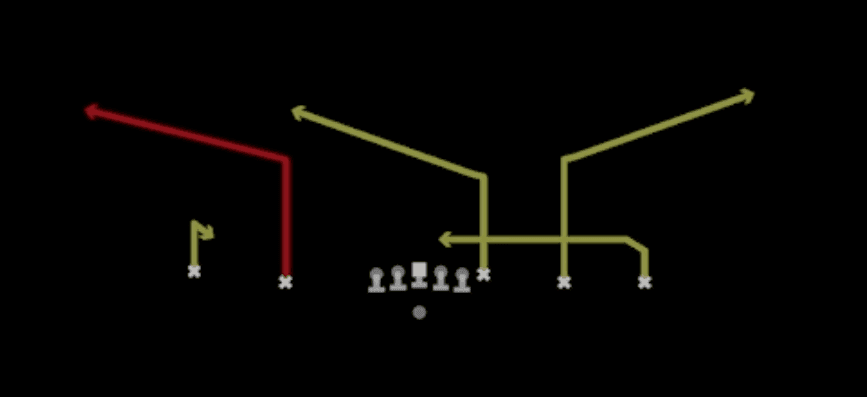 Play diagram for Smash Z-Under from Shotgun Empty Trey in Madden 27