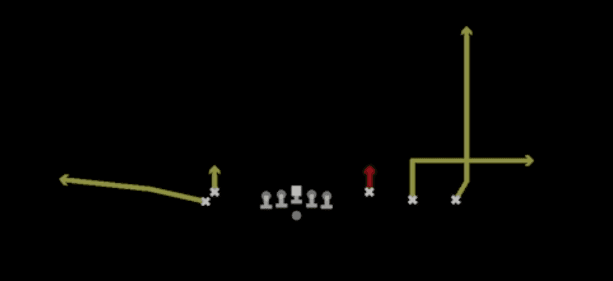 Play diagram for Double Stick from Shotgun Empty Trey Stack in Madden 27