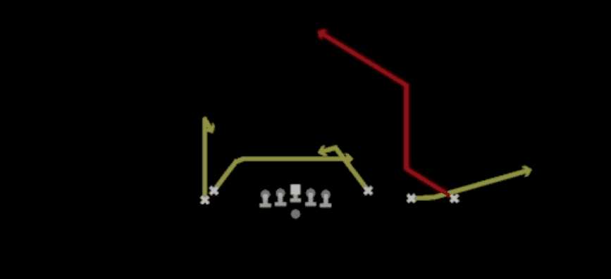 Play diagram for Post Wheel from Shotgun Empty Trey Stack in Madden 27