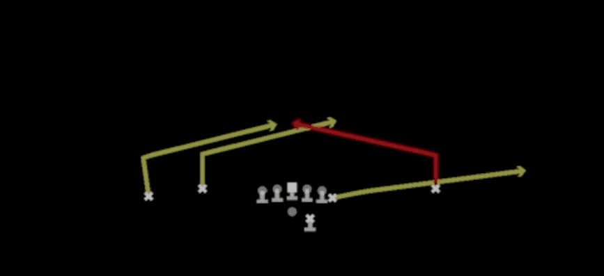 Play diagram for Double Slants from Shotgun Flex Y Off in Madden 27