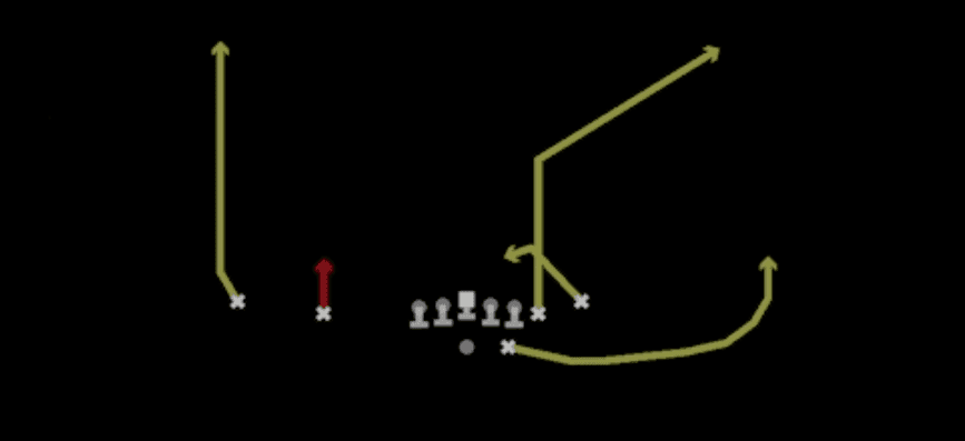 Play diagram for F Choice Spot from Shotgun Gadget Backfield in Madden 27