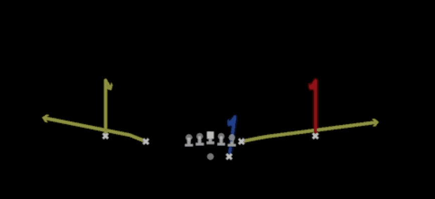 Play diagram for Curl Flats from Shotgun Normal Y Off in Madden 27