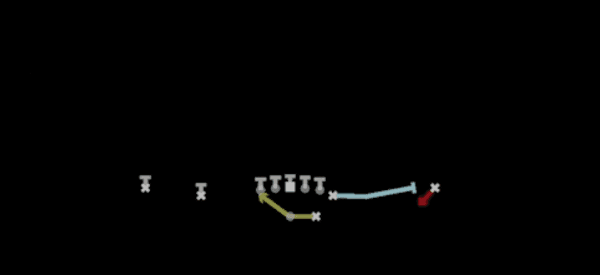 Play diagram for Exit RPO Alert Screen from Shotgun Normal Y Off in Madden 27
