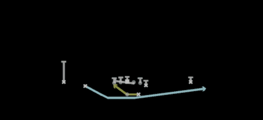 Play diagram for Orbit RPO Alert Swing from Shotgun Normal Y Off in Madden 27