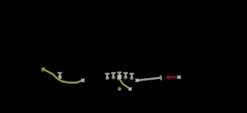 Play diagram for RPO Read FL Screen from Shotgun Normal Y Off in Madden 27