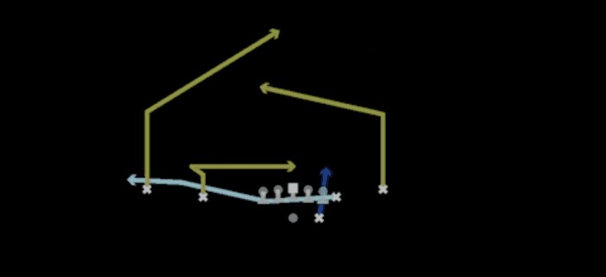 Play diagram for Cheat Flat X Post from Shotgun Normal Y Off Close in Madden 27