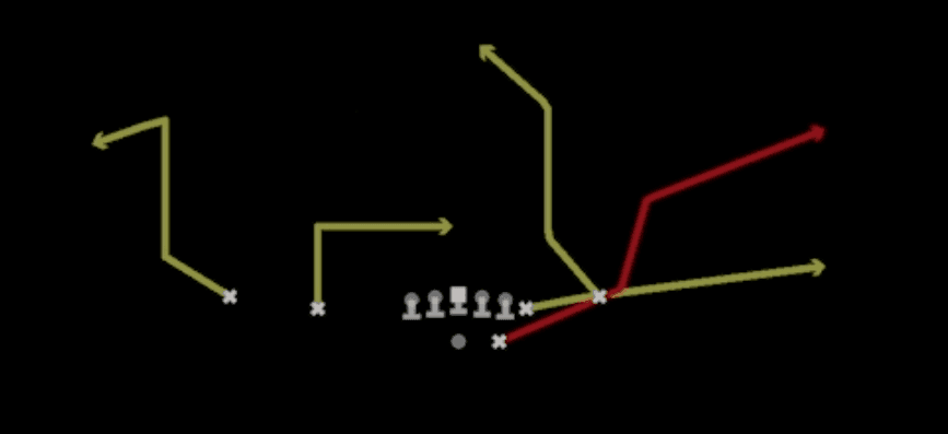 Play diagram for Redzone Scissors from Shotgun Normal Y Off Close in Madden 27