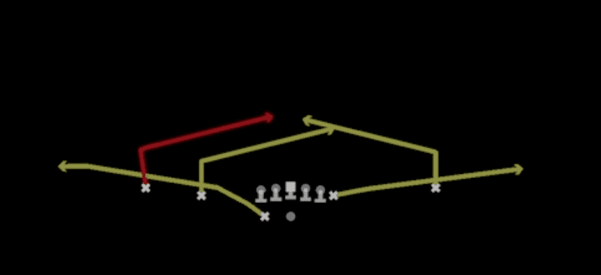 Play diagram for Double Slants from Shotgun Normal Y Off Wk in Madden 27