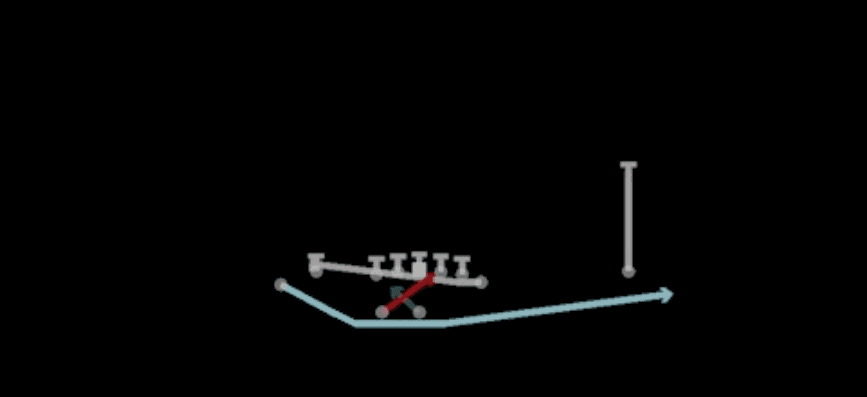 Play diagram for Orbit Y Lead Read Option from Shotgun Normal Y Off Wk in Madden 27