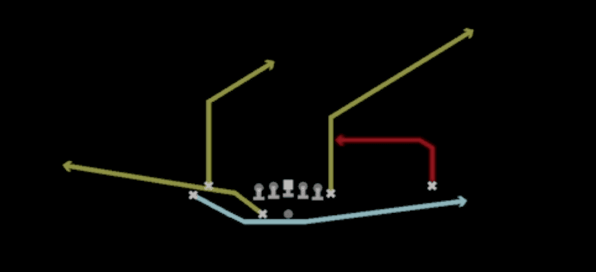 Play diagram for Orbit Z Under from Shotgun Normal Y Off Wk in Madden 27