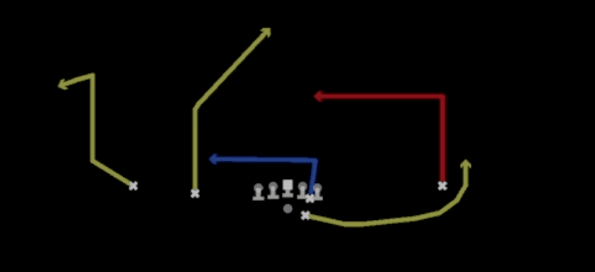 Play diagram for X Dig from Shotgun Slot Left in Madden 27
