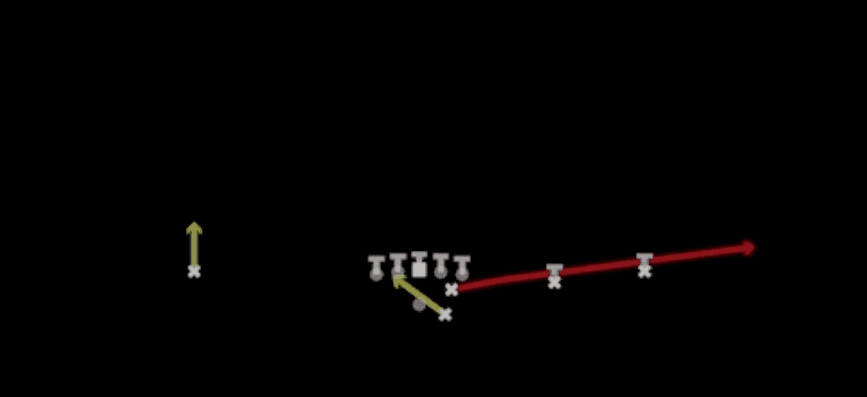 Play diagram for RPO Read Y Flat from Shotgun Slot Right in Madden 27