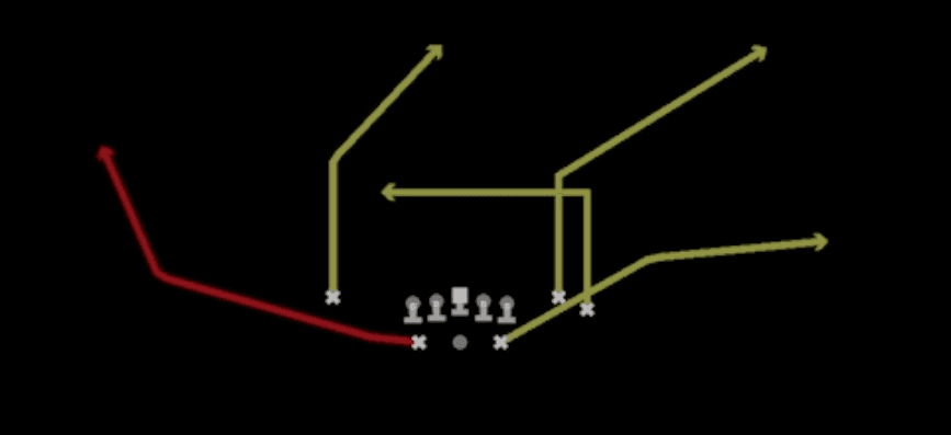 Play diagram for Close HB Wheel from Shotgun Split Close in Madden 27