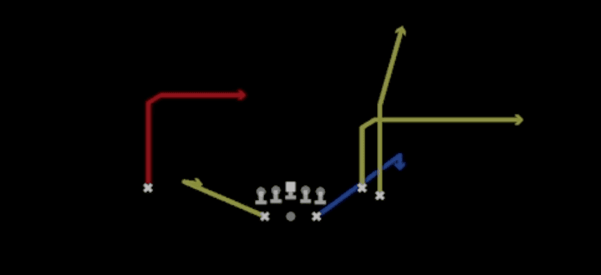 Play diagram for X Dig from Shotgun Split Flanker Close in Madden 27