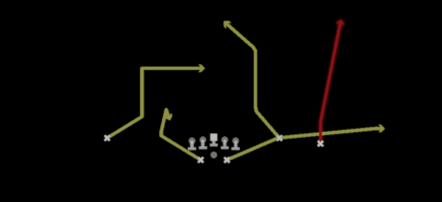 Play diagram for 689 Hook from Shotgun Split Offset in Madden 27