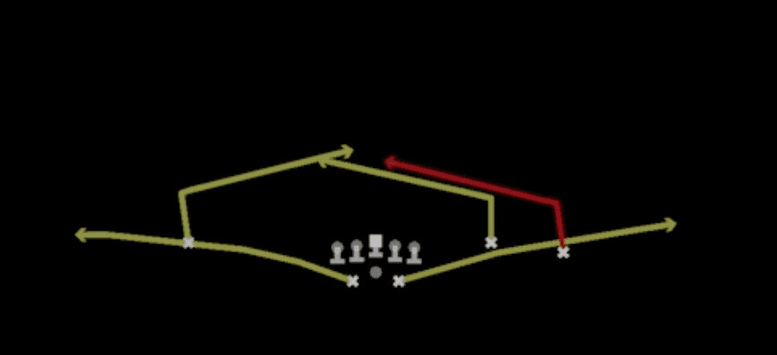 Play diagram for Slants Middle from Shotgun Split Offset in Madden 27