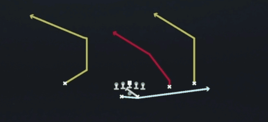 Play diagram for Mtn PA Counter from Shotgun Split Slot Offset in Madden 27