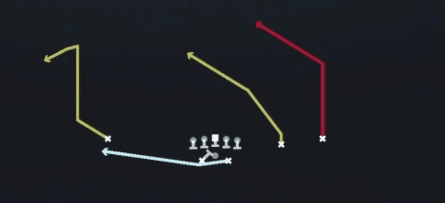 Play diagram for Mtn PA Double Posts from Shotgun Split Slot Offset in Madden 27