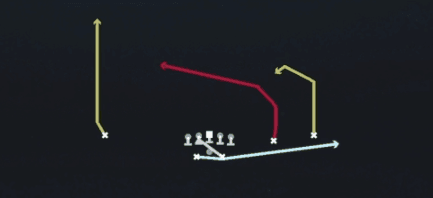 Play diagram for Mtn Y Cross from Shotgun Split Slot Offset in Madden 27