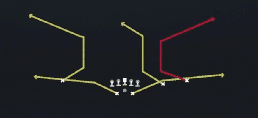 Play diagram for Shakes from Shotgun Split Slot Offset in Madden 27