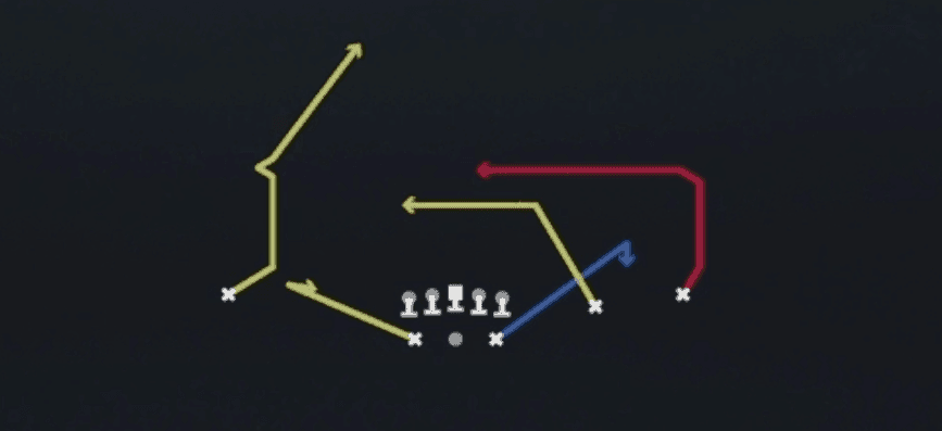 Play diagram for DBL Ins from Shotgun Split Slot Open in Madden 27