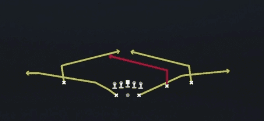 Play diagram for Dbl Slant from Shotgun Split Slot Open in Madden 27