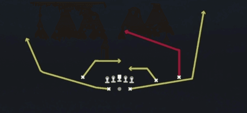 Play diagram for Mesh Post Wheel from Shotgun Split Slot Open in Madden 27