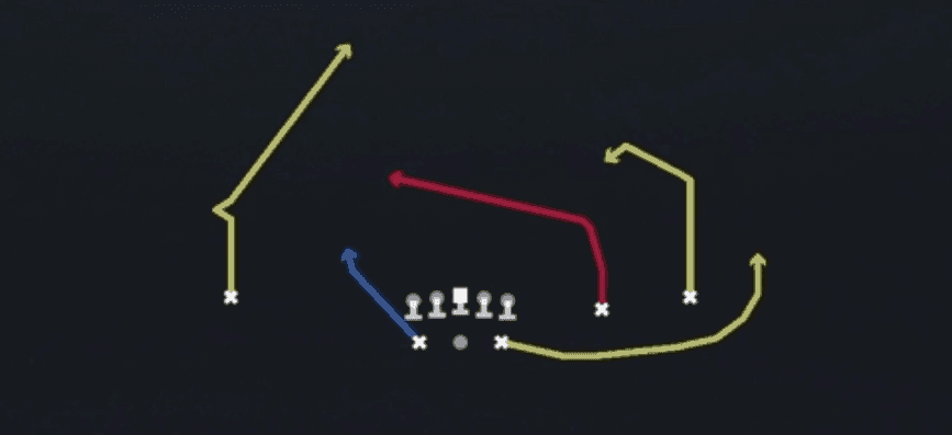 Play diagram for Y Cross from Shotgun Split Slot Open in Madden 27