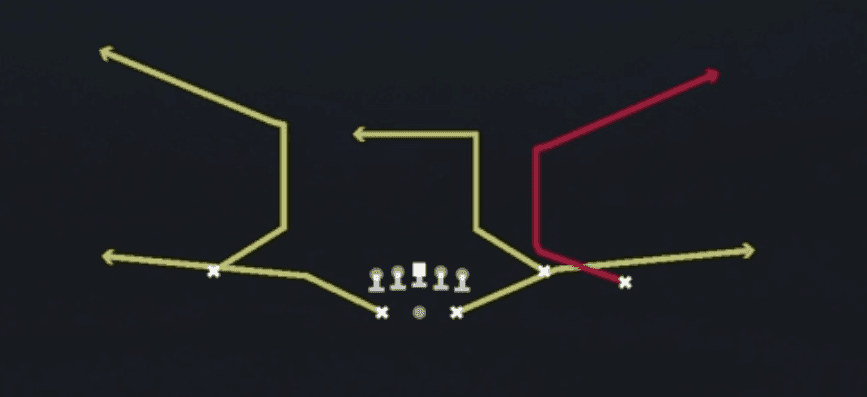 Play diagram for Corner Strike from Shotgun Split Y-Flex in Madden 27