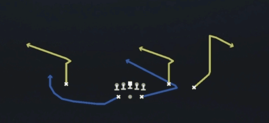 Play diagram for X PoCo from Shotgun Split Y-Flex in Madden 27