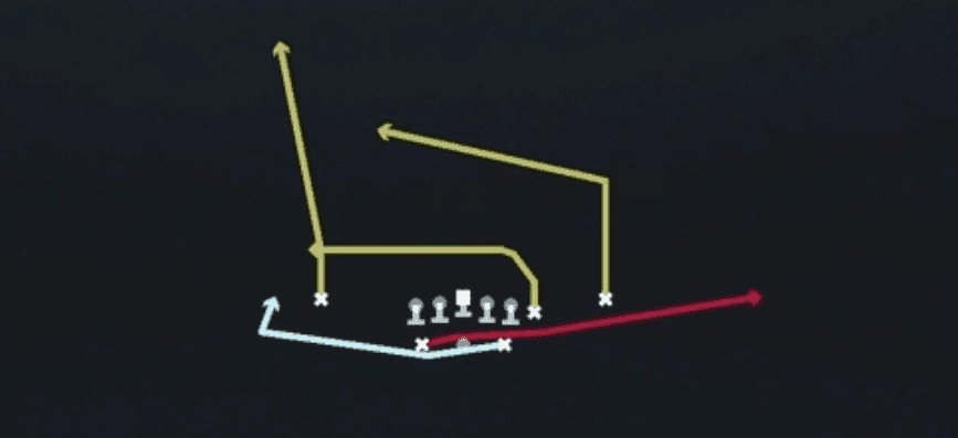 Play diagram for Mtn H Sneak from Shotgun Split Y Off in Madden 27