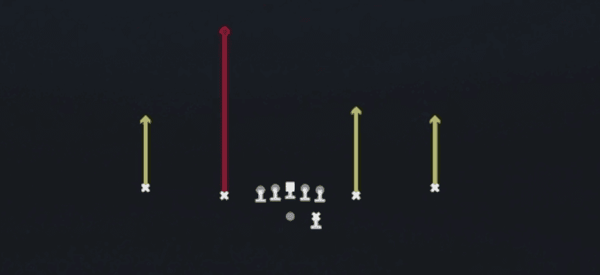 Play diagram for RNS Streak from Shotgun Spread Slots Close in Madden 27