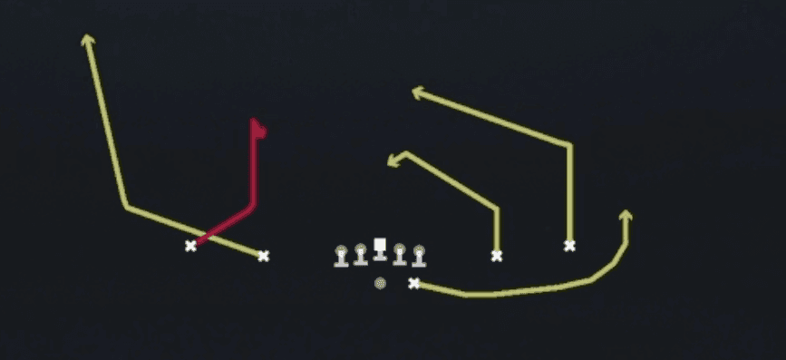 Play diagram for Curl Wheel from Shotgun Spread Y-Slot in Madden 27