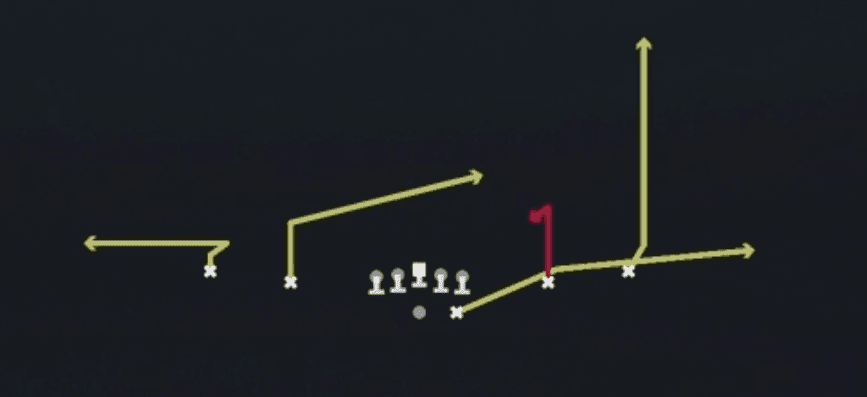 Play diagram for Y Stick from Shotgun Spread Y-Slot in Madden 27