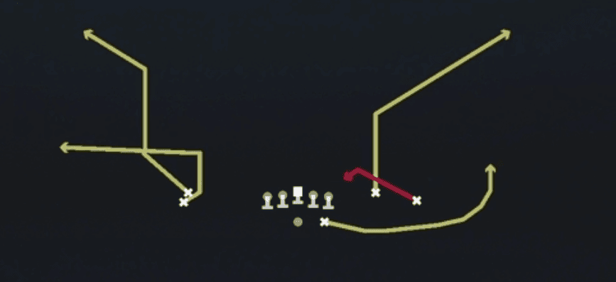 Play diagram for Z Spot from Shotgun Stack Y-Flex in Madden 27